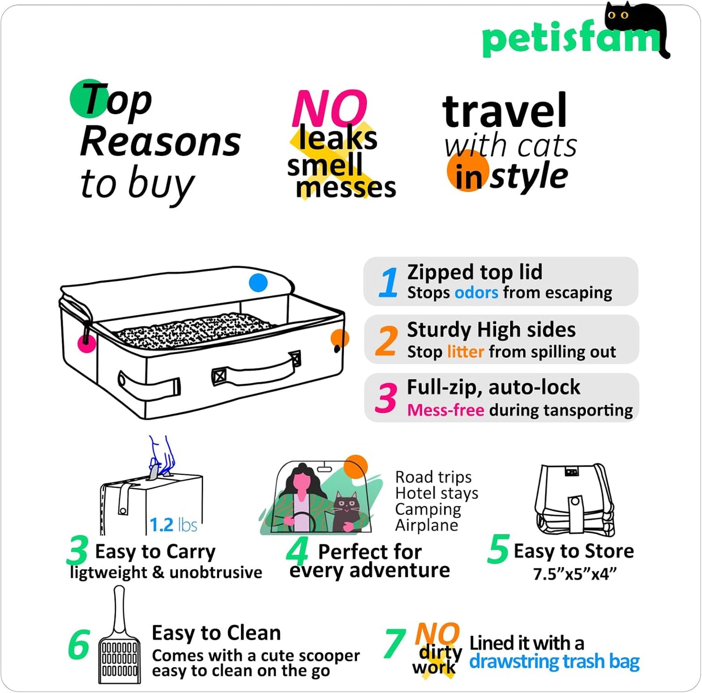 Portable Travel Litter Box for Cats with Lid to Contain Litter and Odor. Easy to Carry, Clean and Store. Easy for Car Travel, Hotle Stays, Flying with Cats